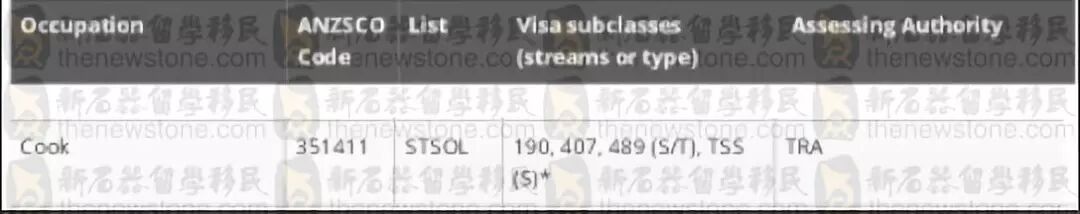 澳洲PR获批量最多的5大职业出炉！会计IT齐上榜 - 8