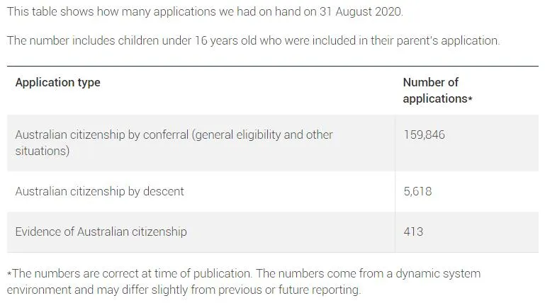 居住和英文要求不变，新增题目必须全对！澳洲入籍改革确定，公民比PR到底多了哪些优势？（组图） - 7