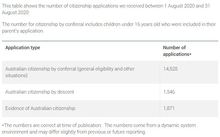 居住和英文要求不变，新增题目必须全对！澳洲入籍改革确定，公民比PR到底多了哪些优势？（组图） - 6