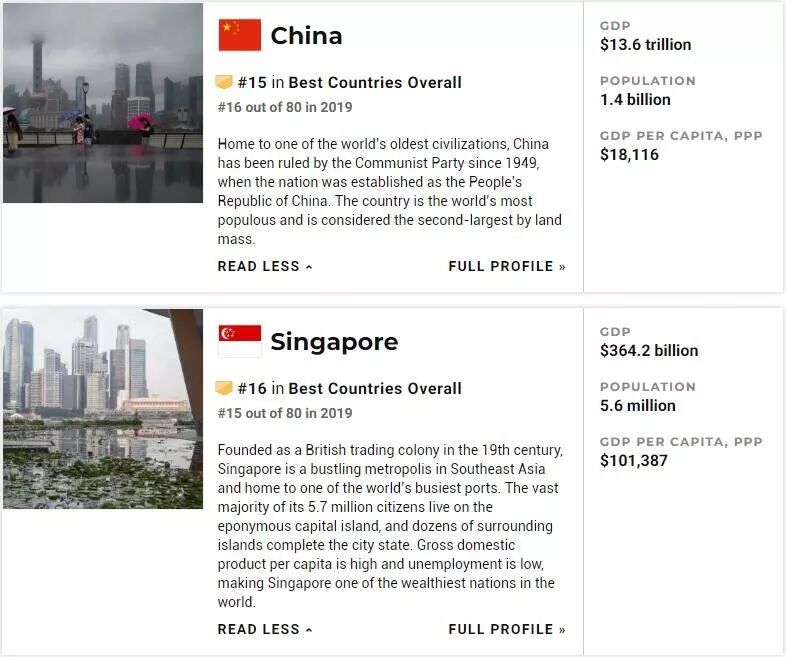 最新！2020全球最佳国家重磅发布！澳洲稳、中国升！养娃、留学、生活、就业、旅游、养老一个都不少！ - 3