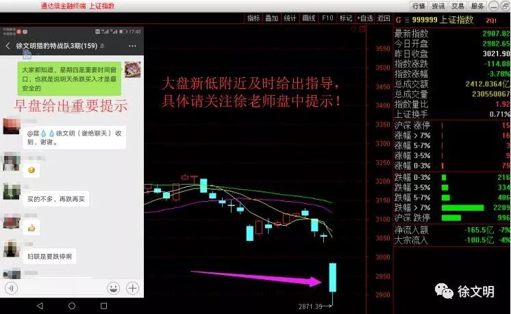 ［转］徐文明～“牛股三绝”实战技巧