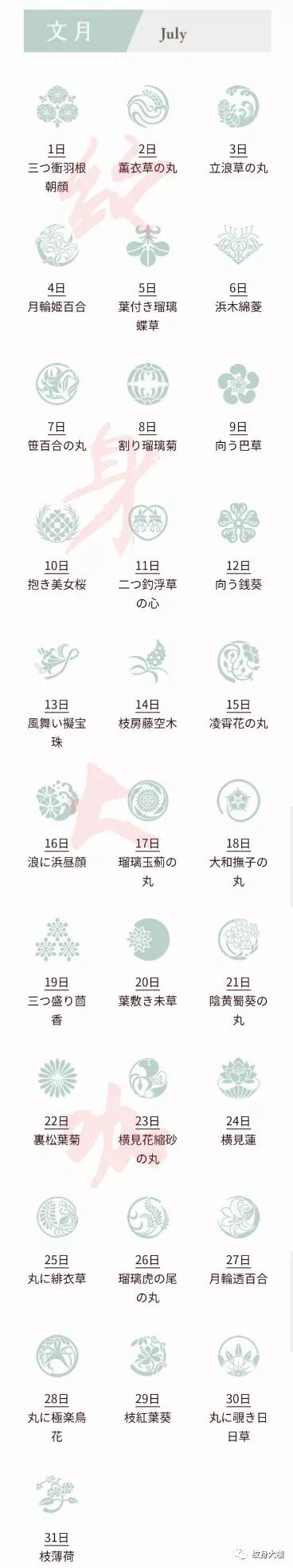 专属于自己生日的纹身图案 你真的应该拥有 纹身大咖 微信公众号文章阅读 Wemp