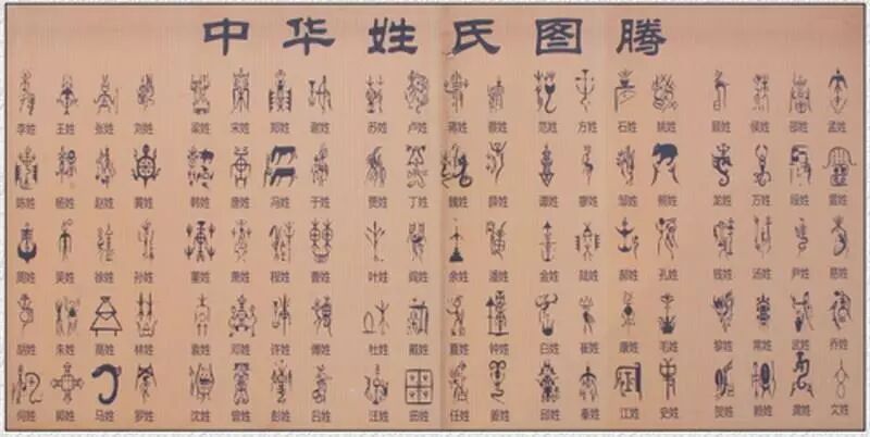 有趣的姓氏图腾,看看哪个是你的? _纹身百科 - 纹身大咖