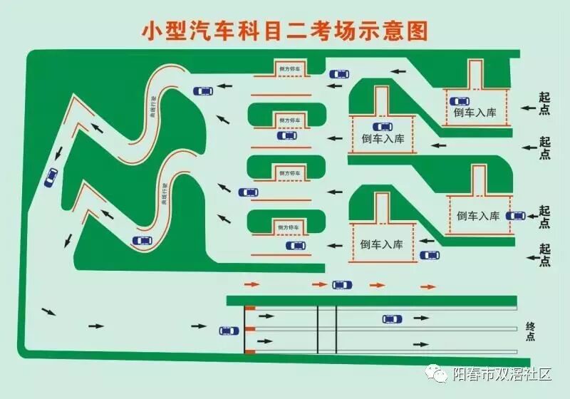 【科目二视频】双滘镇卓安驰驾校学车,不限户籍,价格从优,快速拿证