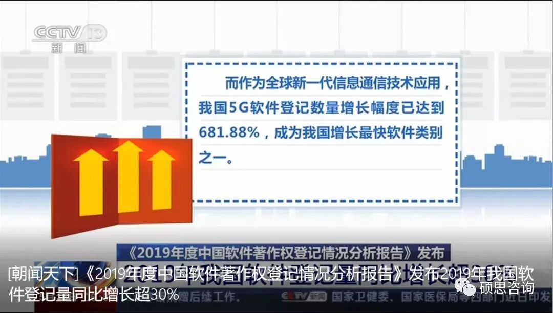 权威发布：我国软件著作权登记量连续五年高速增长