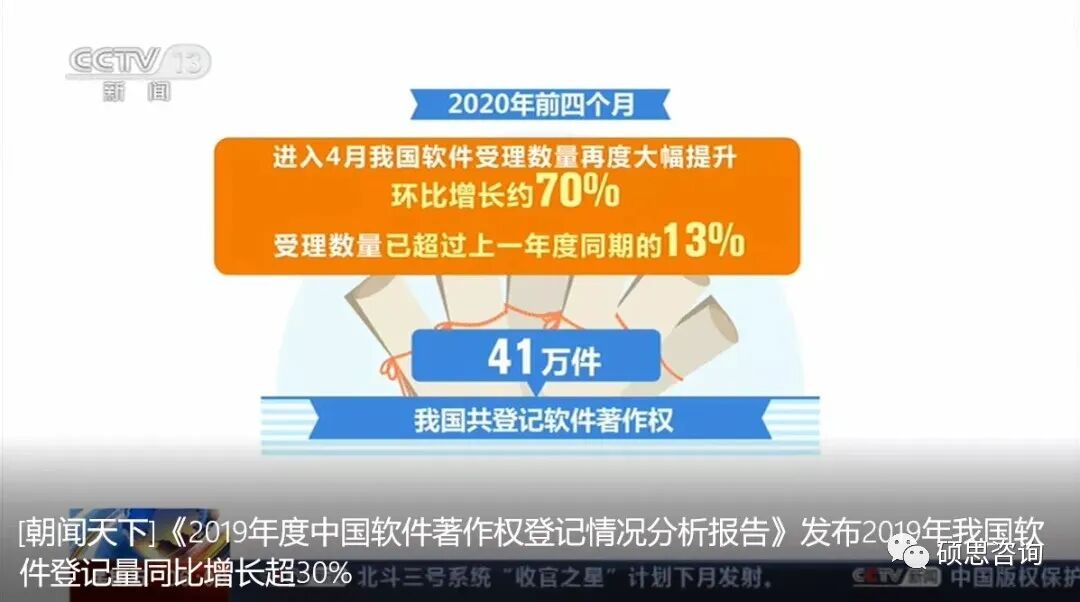 权威发布：我国软件著作权登记量连续五年高速增长
