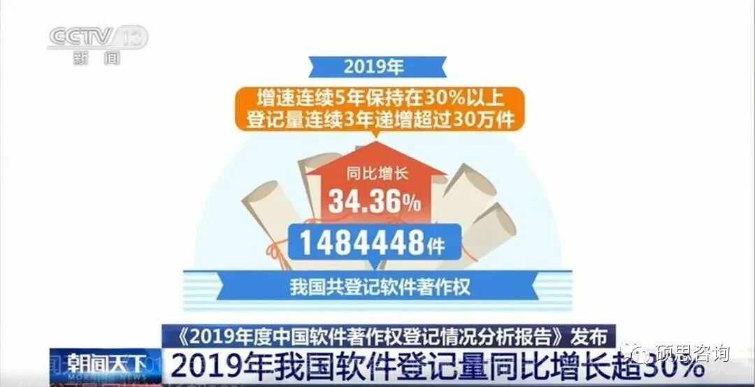 权威发布：我国软件著作权登记量连续五年高速增长