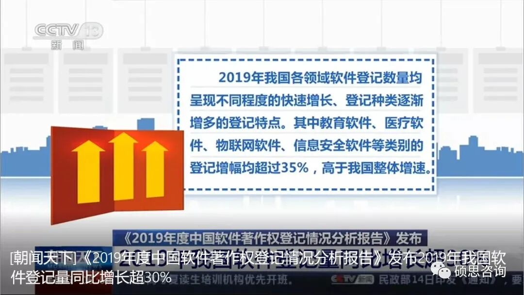 权威发布：我国软件著作权登记量连续五年高速增长