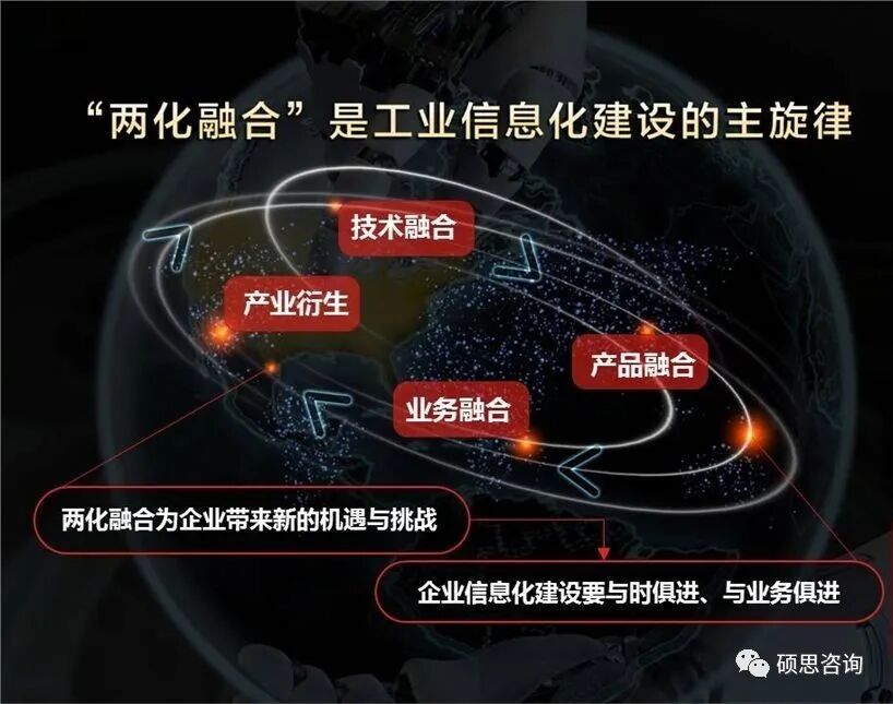 两化融合贯标 简介