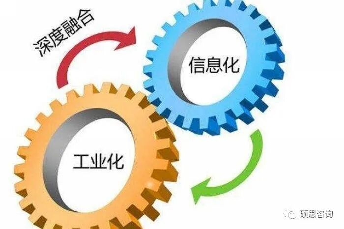 两化融合贯标 简介