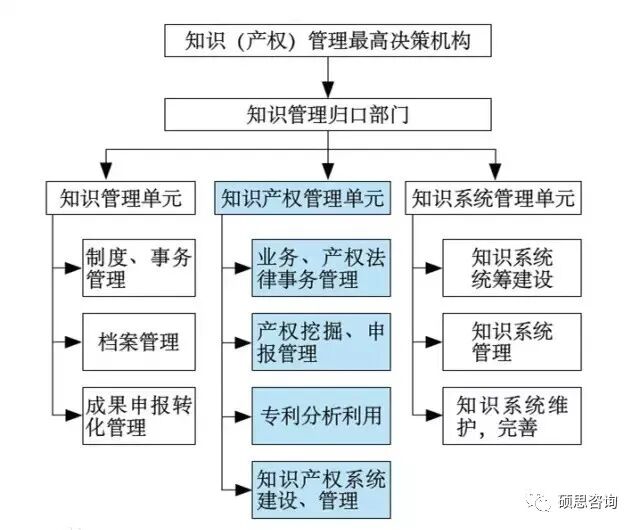 GBT29490知识产权管理体系简介