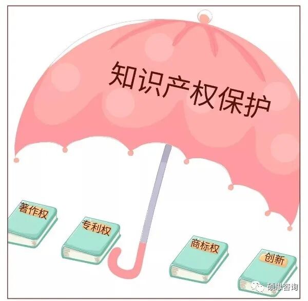 GBT29490知识产权管理体系简介