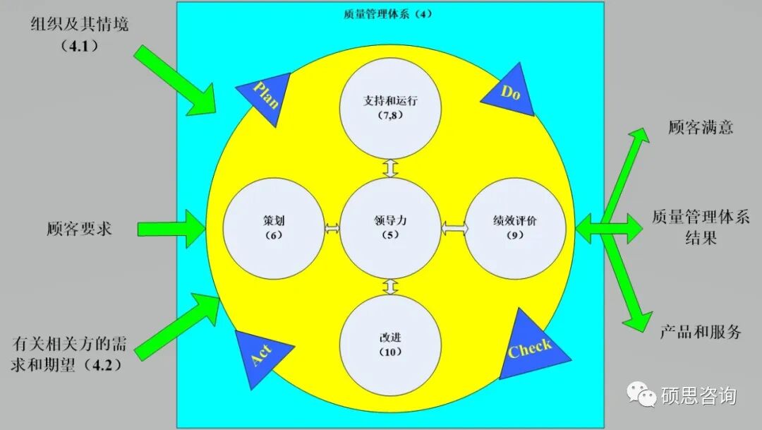 ISO9001质量管理体系简介
