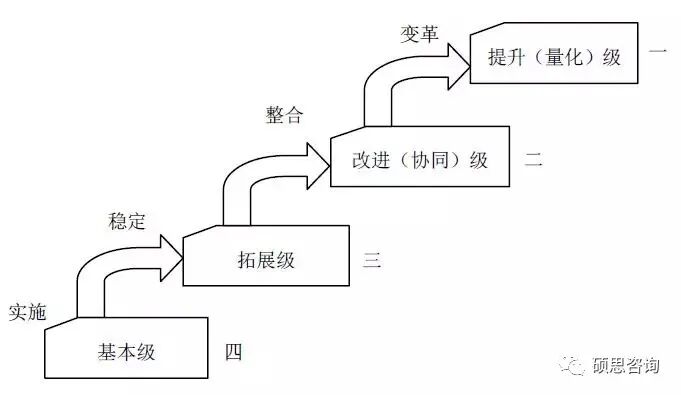 ITSS信息技术服务运维标准简介