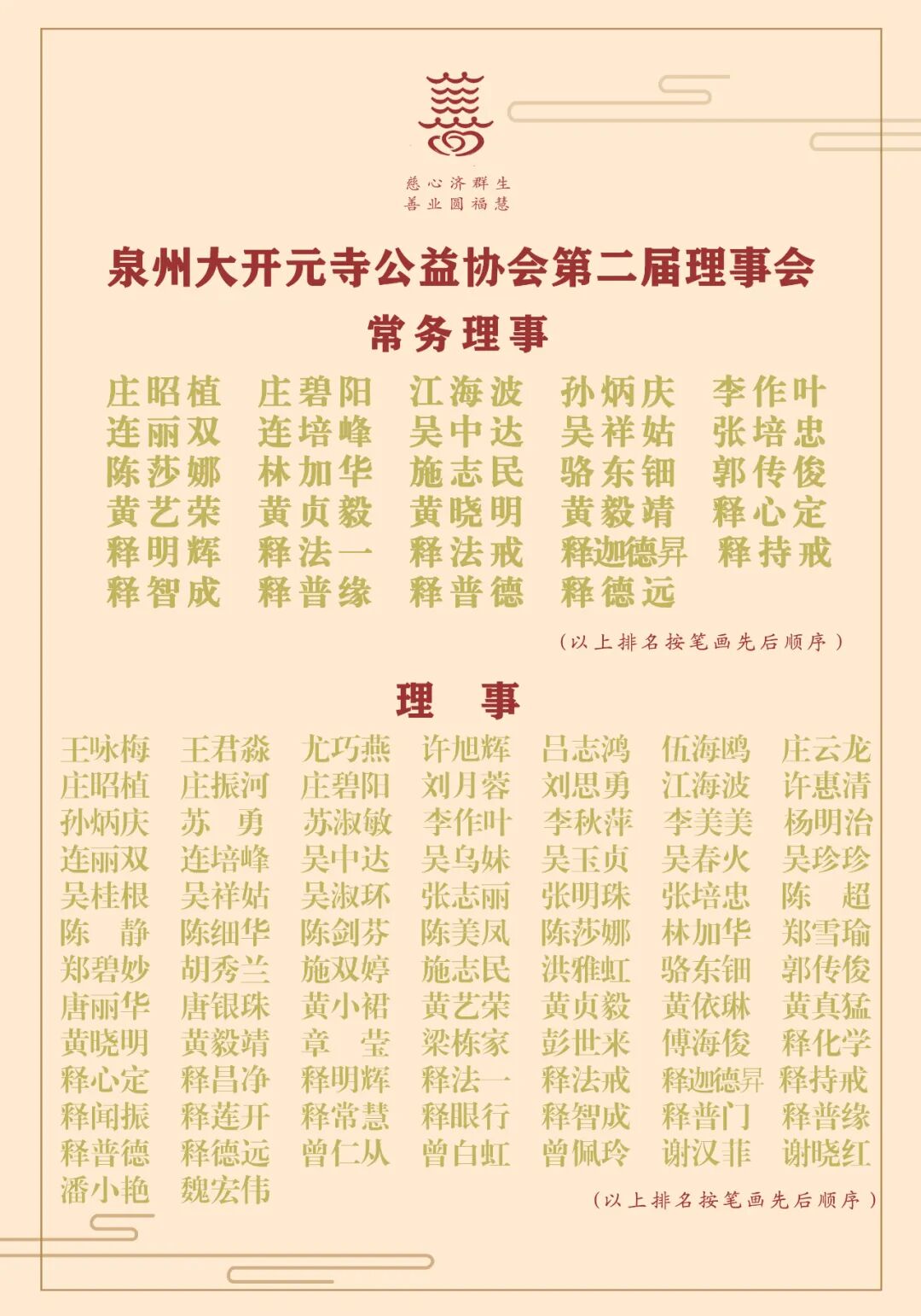 开元公益协会换届，法一法师连任会长
