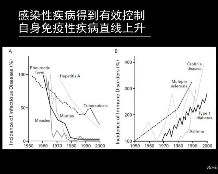 馬雄：20年鑽研自身免疫性肝病，爭研究型醫生金牌！ 健康 第12張