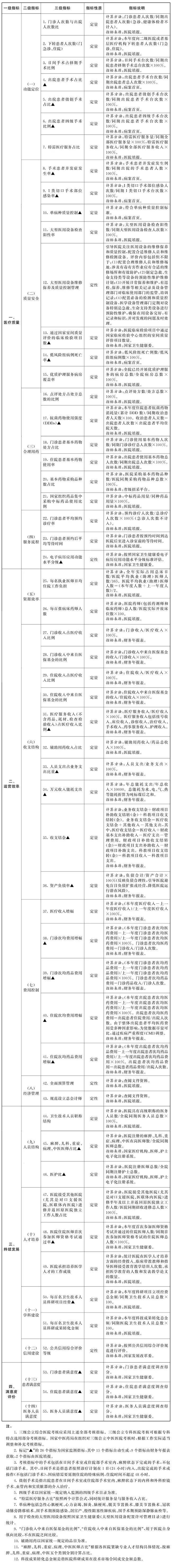 聚焦 | 國務院發文，藥占比重大調整！ 健康 第7張