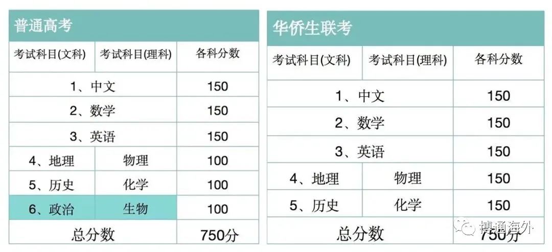 华侨联考中文考纲_华侨联考是骗局吗_早做华侨生联考计划