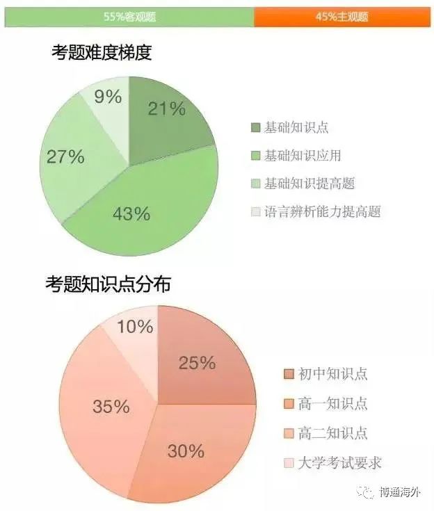 华侨联考中文考纲_华侨联考是骗局吗_早做华侨生联考计划