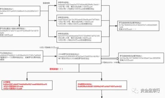 qq被冻结会自动解冻吗_usdt变现会被冻结吗_唯品会账户被冻结