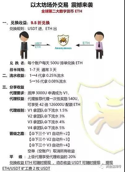 2021以太坊会不会崩盘最新_以太坊会崩盘跑路吗_sitebitkan.com 2018以太坊崩盘