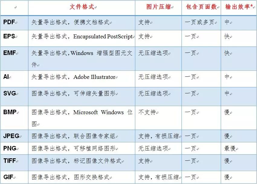 乾貨分享ArcGIS教程：地圖匯出格式，教你如何選擇_全國地研聯- 微文庫