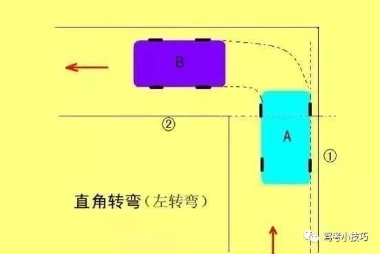 科目二的一些小技巧，让你的科目二变的简单，至少80分妥妥的