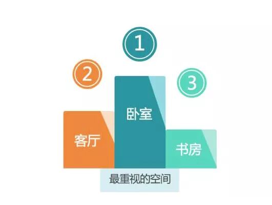 太实用了！这样的家居设计，简直是教科书级别的参考！