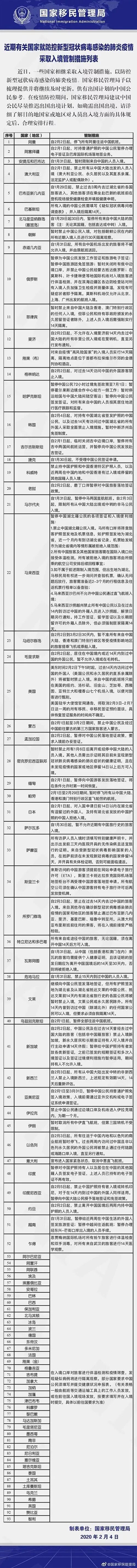 重磅！澳洲卫生部长：14天禁令将延长！留学生表急，给你几点建议！（组图） - 11