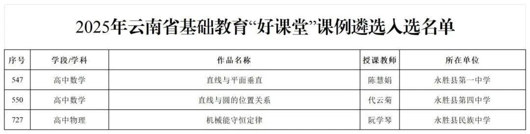 附件22025年云南省基础教育“好课堂”课例遴选入选名单_Sheet1.jpg