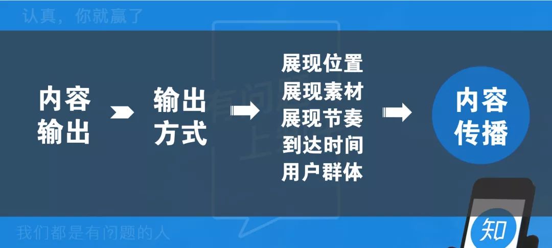 领域认证优质回答经验分享_领域认证优质回答经验分享_领域认证优质回答经验分享