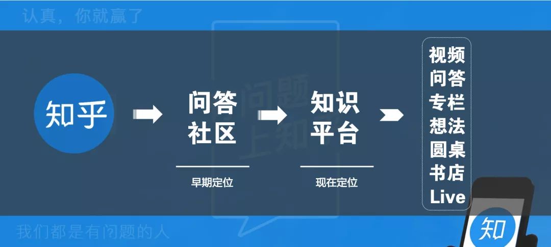 领域认证优质回答经验分享_领域认证优质回答经验分享_领域认证优质回答经验分享