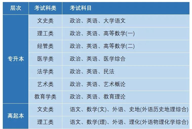 2023年西安交通大学专科录取分数线_西安交通大学大专录取_西安交通大学的专科分数线