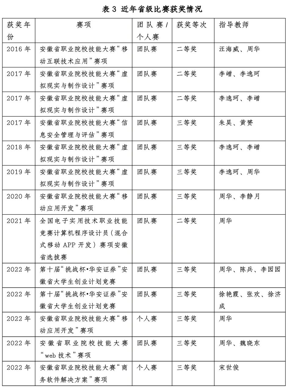 移动应用开发专业，学什么？就业方向是什么？