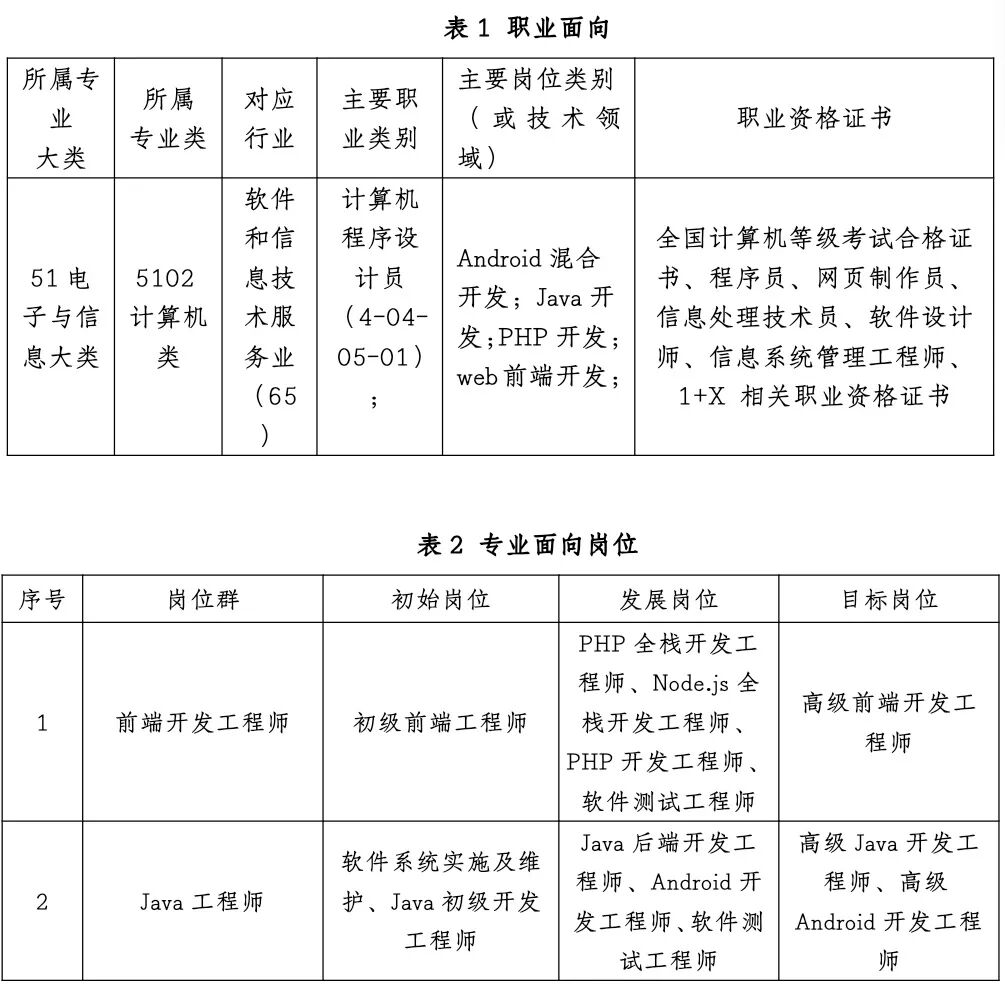 移动应用开发专业，学什么？就业方向是什么？