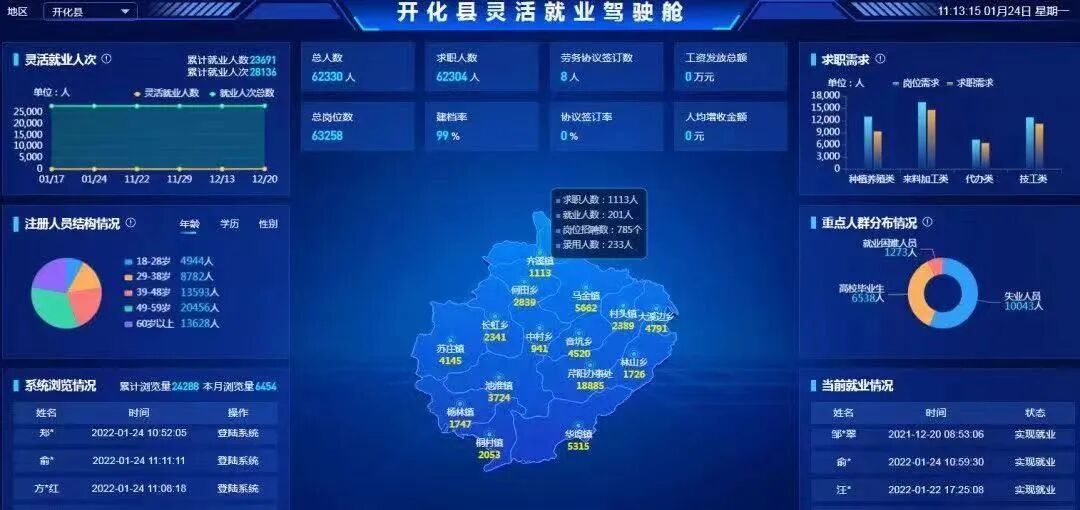 开化县属于哪个市_固安属于市还是县_介休属于市还是县