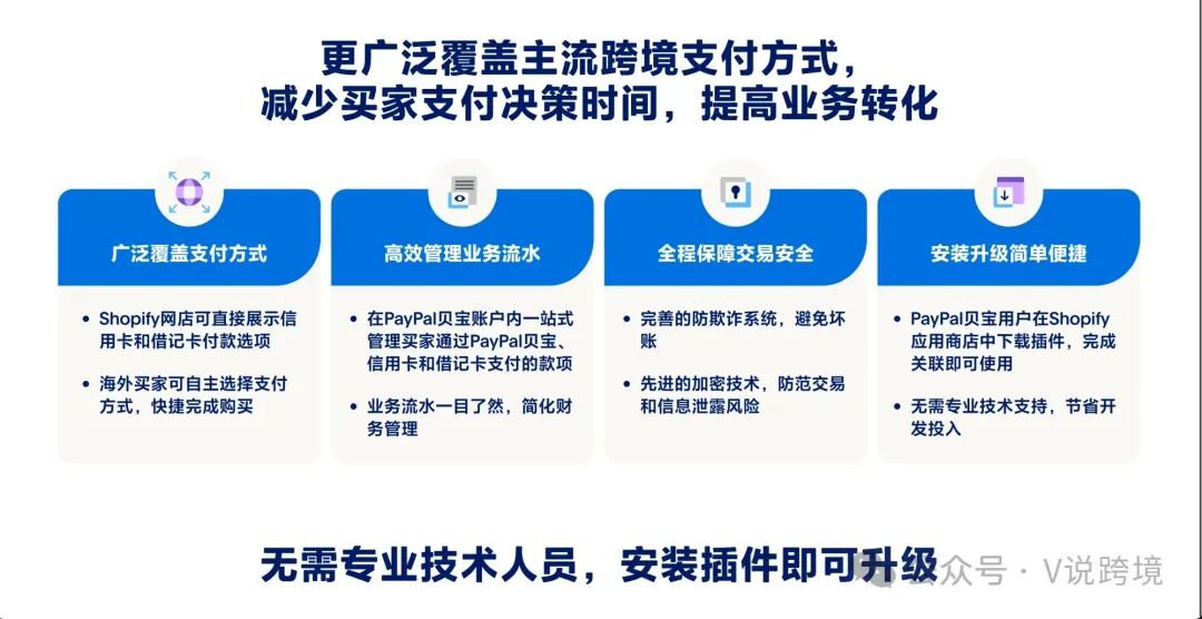 【跨境资源】如何在Shopify上免费开通信用卡收款？ 第3张