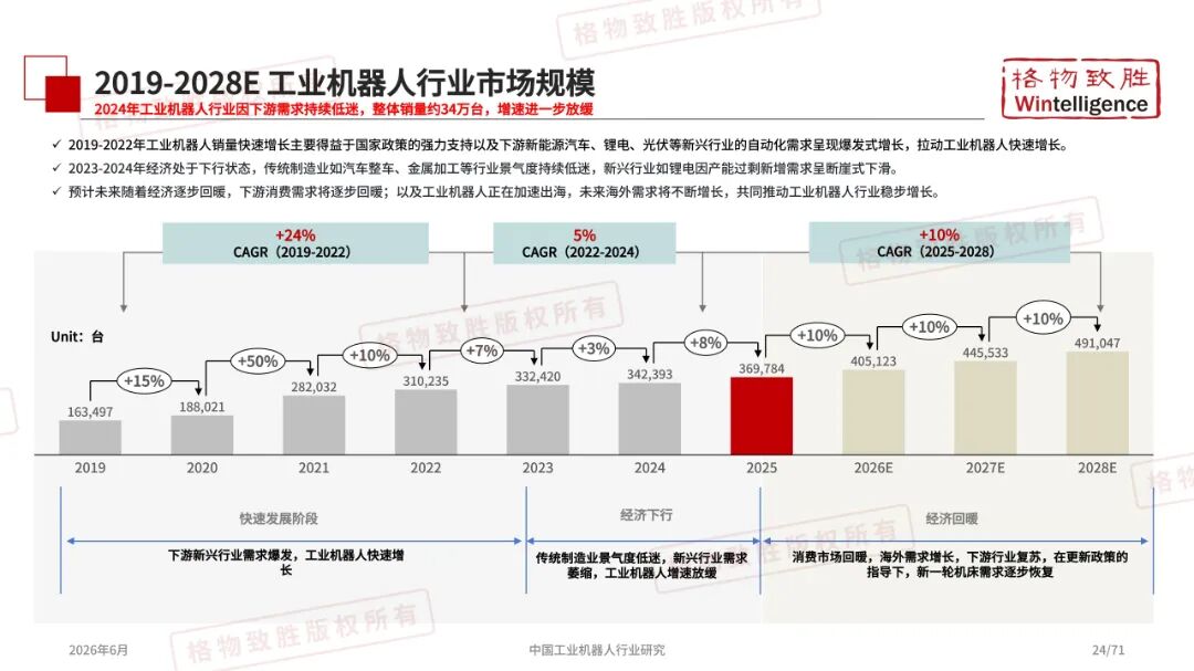2026年中国工业机器人行业市场白皮书_25.jpg