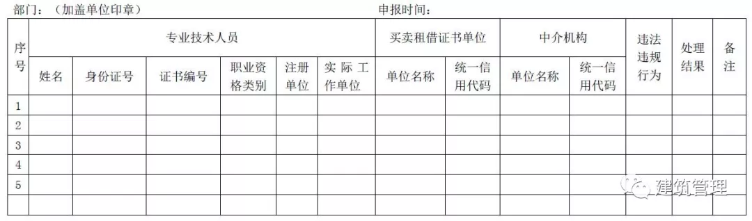 住建部等七部委开展“挂证”专项整治,重点检查社保! 住建部等七部委开展“挂证”专项整治,重点检查社保!