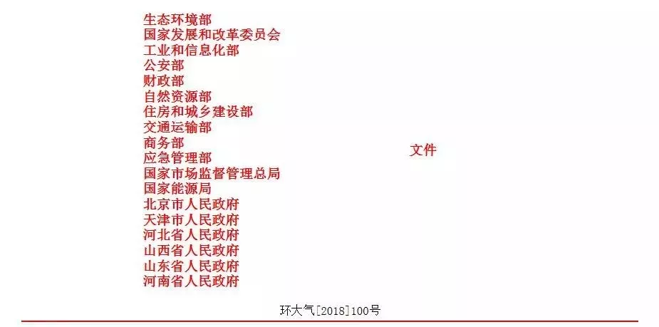 环境部正式发文,今年没有停工令! 环境部正式发文,今年没有停工令!