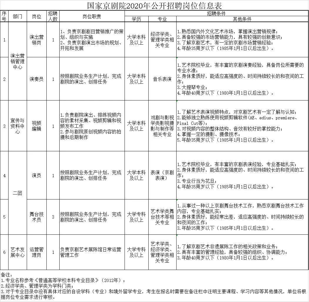 央音就业直通车 自由微信 Freewechat