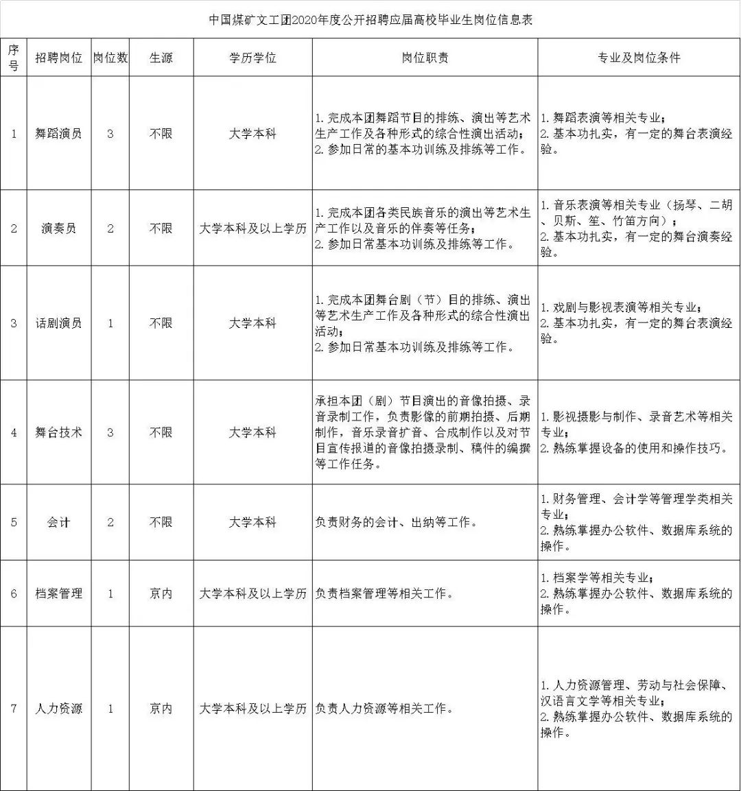 央音就业直通车 自由微信 Freewechat