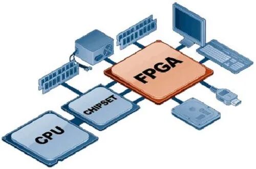 科普 | 全面解析FPGA基礎知識的圖6