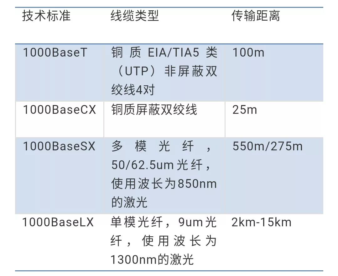 详解以太网介质技术发展史_rj45通信模块发展历史-CSDN博客