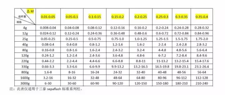 Flash柱分離方法摸索建議的圖3