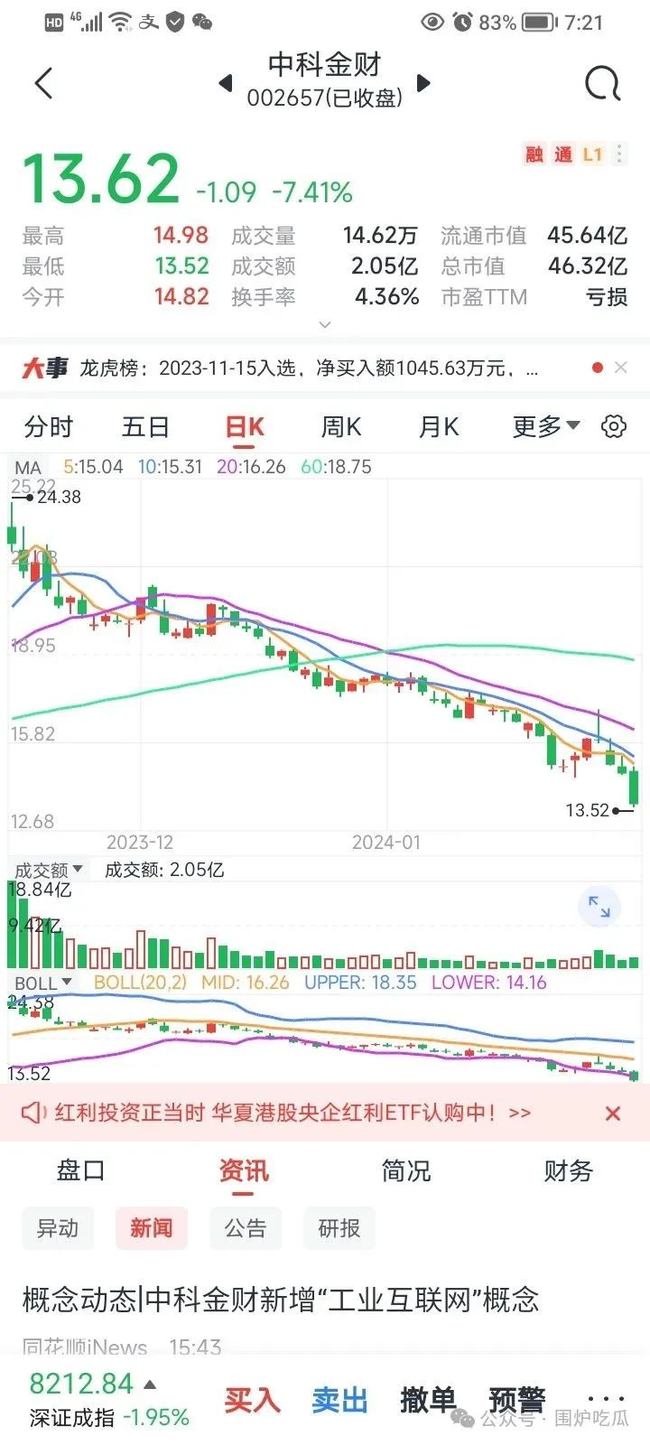 中科金财：公司经营正常，合作伙伴有华为、微软