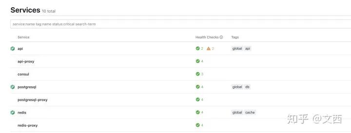 互联网大厂的后端技术栈