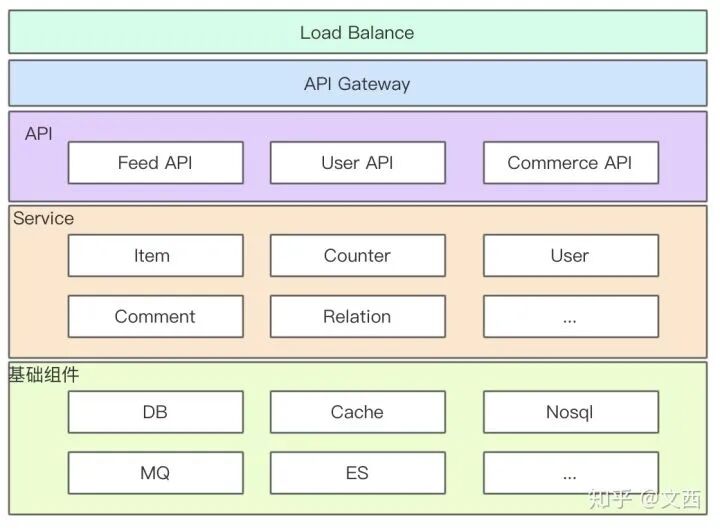 互联网大厂的后端技术栈
