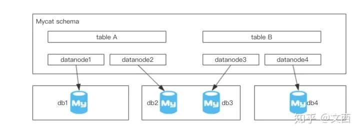 互联网大厂的后端技术栈