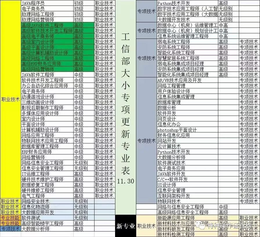 人工智能工程师证书怎么考_证书人工考智能师工程师可以吗_智能工程师证考需要多少钱